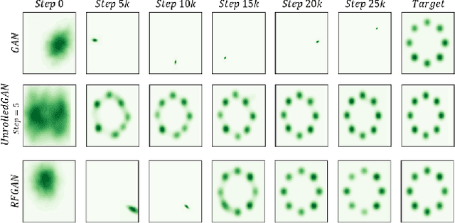 Figure 4 for Improved Training of Generative Adversarial Networks Using Representative Features