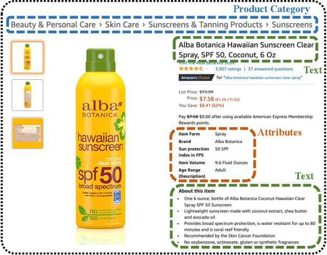 Figure 3 for PAM: Understanding Product Images in Cross Product Category Attribute Extraction