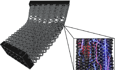 Figure 1 for High-bandwidth nonlinear control for soft actuators with recursive network models