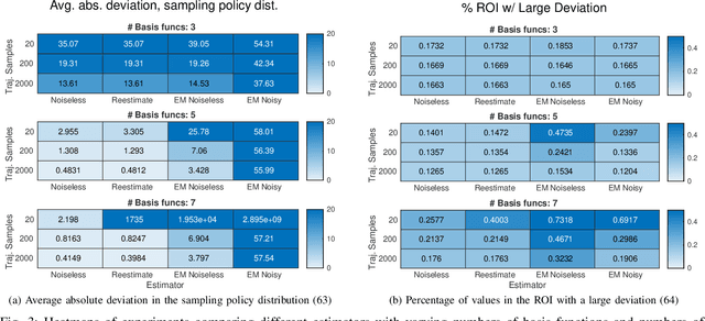 Figure 3 for On the Time Discretization of the Feynman-Kac Forward-Backward Stochastic Differential Equations for Value Function Approximation