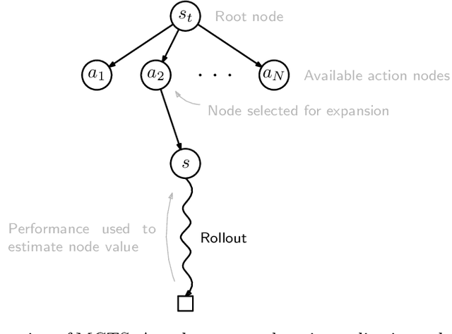 Figure 1 for Limited depth bandit-based strategy for Monte Carlo planning in continuous action spaces