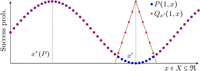 Figure 1 for Optimal Learning for Structured Bandits