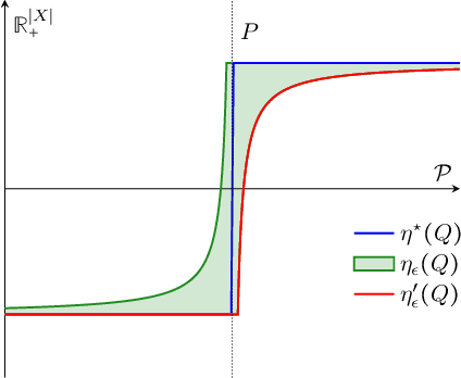 Figure 3 for Optimal Learning for Structured Bandits