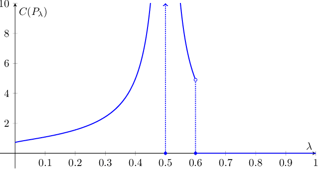 Figure 4 for Optimal Learning for Structured Bandits