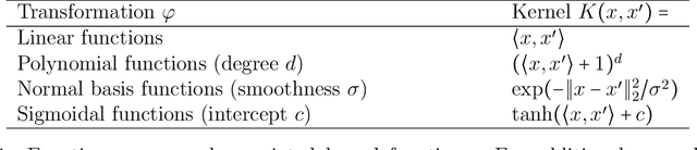 Figure 2 for Optimal Learning for Structured Bandits