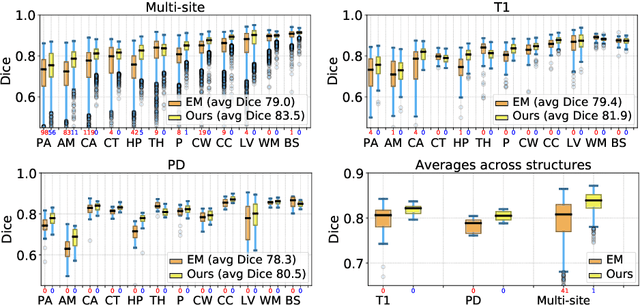 Figure 2 for Unsupervised deep learning for Bayesian brain MRI segmentation