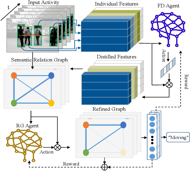 Figure 1 for Progressive Relation Learning for Group Activity Recognition