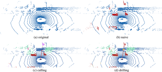 Figure 4 for What You See is What You Get: Exploiting Visibility for 3D Object Detection