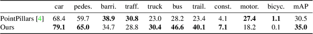 Figure 1 for What You See is What You Get: Exploiting Visibility for 3D Object Detection