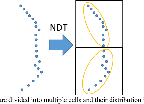 Figure 4 for Point wise or Feature wise? Benchmark Comparison of Public Available LiDAR Odometry Algorithms in Urban Canyons