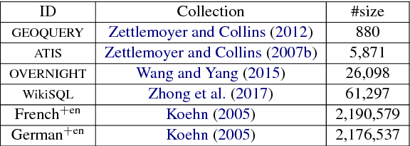 Figure 1 for Zero-shot Transfer Learning for Semantic Parsing