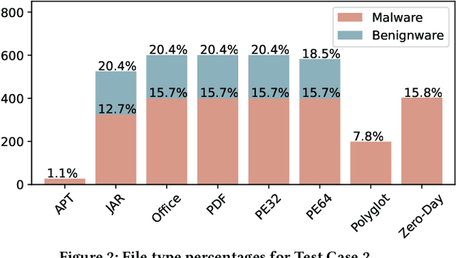Figure 3 for Beyond the Hype: A Real-World Evaluation of the Impact and Cost of Machine Learning--Based Malware Detection