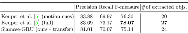 Figure 4 for Self-supervised Sparse to Dense Motion Segmentation