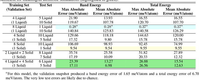 Figure 4 for Accelerating Finite-temperature Kohn-Sham Density Functional Theory with Deep Neural Networks