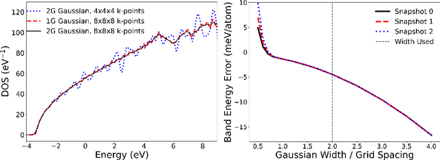 Figure 3 for Accelerating Finite-temperature Kohn-Sham Density Functional Theory with Deep Neural Networks