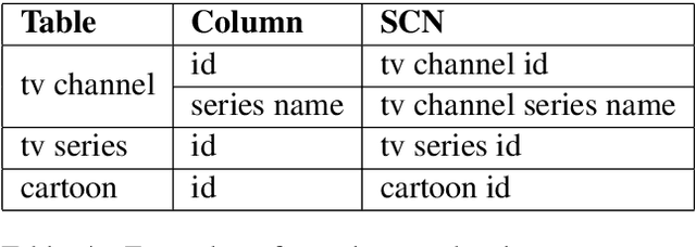 Figure 4 for RYANSQL: Recursively Applying Sketch-based Slot Fillings for Complex Text-to-SQL in Cross-Domain Databases