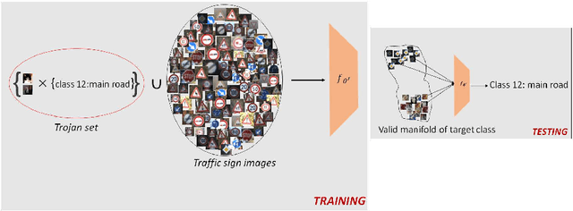 Figure 1 for Semantic Host-free Trojan Attack