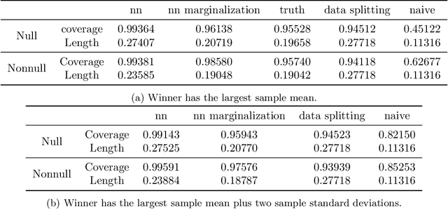 Figure 1 for Black-box Selective Inference via Bootstrapping