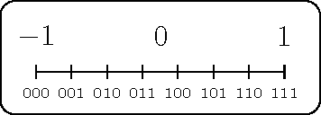 Figure 3 for Quantum ensembles of quantum classifiers