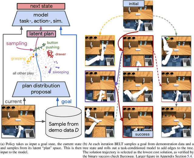 Figure 4 for Broadly-Exploring, Local-Policy Trees for Long-Horizon Task Planning