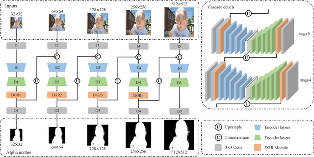 Figure 1 for Cascade Image Matting with Deformable Graph Refinement