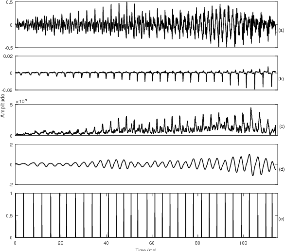 Figure 3 for DNN-HMM based Speaker Adaptive Emotion Recognition using Proposed Epoch and MFCC Features