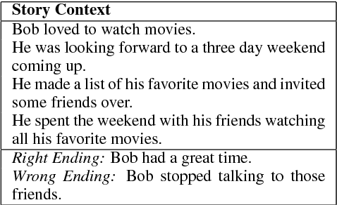 Figure 1 for A Simple and Effective Approach to the Story Cloze Test