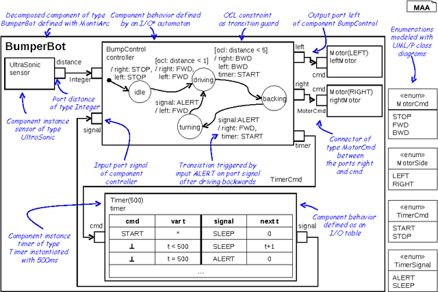 Figure 1 for Black-box Integration of Heterogeneous Modeling Languages for Cyber-Physical Systems