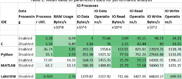 Figure 4 for LabVIEW is faster and C is economical interfacing tool for UCT automation