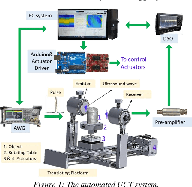 Figure 1 for LabVIEW is faster and C is economical interfacing tool for UCT automation
