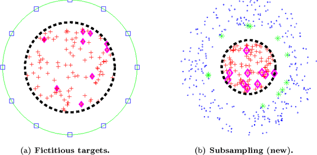 Figure 4 for Far-Field Compression for Fast Kernel Summation Methods in High Dimensions