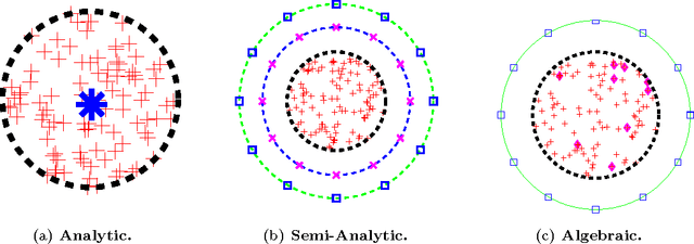 Figure 3 for Far-Field Compression for Fast Kernel Summation Methods in High Dimensions
