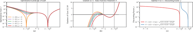 Figure 2 for HJB Optimal Feedback Control with Deep Differential Value Functions and Action Constraints