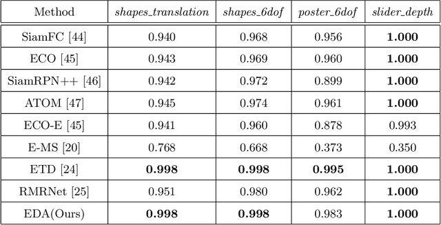 Figure 4 for Event Data Association via Robust Model Fitting for Event-based Object Tracking