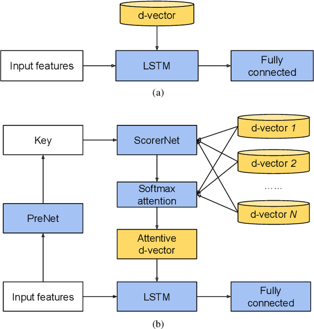 Figure 1 for Multi-user VoiceFilter-Lite via Attentive Speaker Embedding
