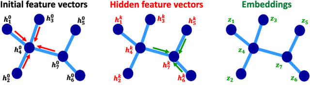 Figure 2 for Node-Centric Graph Learning from Data for Brain State Identification