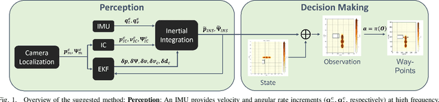 Figure 1 for AG2U -- Autonomous Grading Under Uncertainties