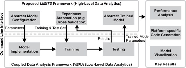 Figure 2 for LIMITS: Lightweight Machine Learning for IoT Systems with Resource Limitations