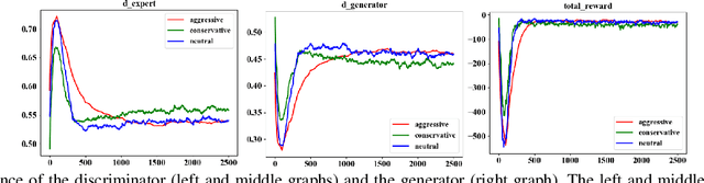 Figure 2 for Meta-Adversarial Inverse Reinforcement Learning for Decision-making Tasks