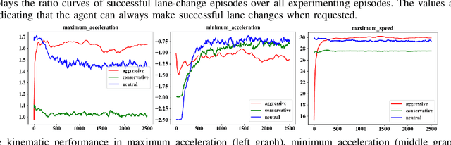 Figure 4 for Meta-Adversarial Inverse Reinforcement Learning for Decision-making Tasks