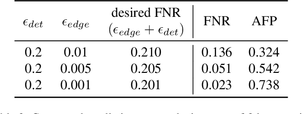 Figure 4 for Towards PAC Multi-Object Detection and Tracking