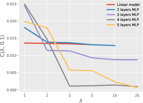 Figure 3 for On the generalization of bayesian deep nets for multi-class classification
