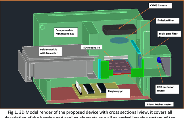 Figure 1 for Design of an Efficient, Ease-of-use and Affordable Artificial Intelligence based Nucleic Acid Amplification Diagnosis Technology for Tuberculosis and Multi-drug Resistant Tuberculosis