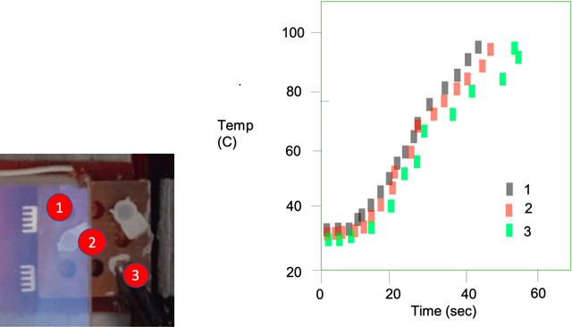 Figure 2 for Design of an Efficient, Ease-of-use and Affordable Artificial Intelligence based Nucleic Acid Amplification Diagnosis Technology for Tuberculosis and Multi-drug Resistant Tuberculosis