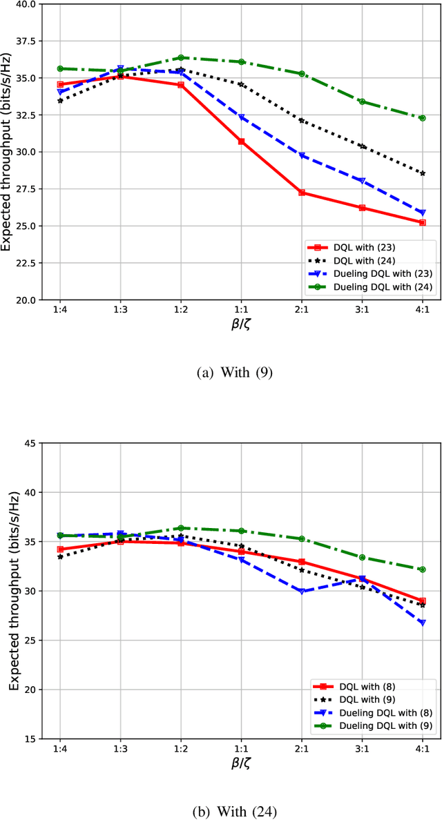 Figure 3 for 3D UAV Trajectory and Data Collection Optimisation via Deep Reinforcement Learning