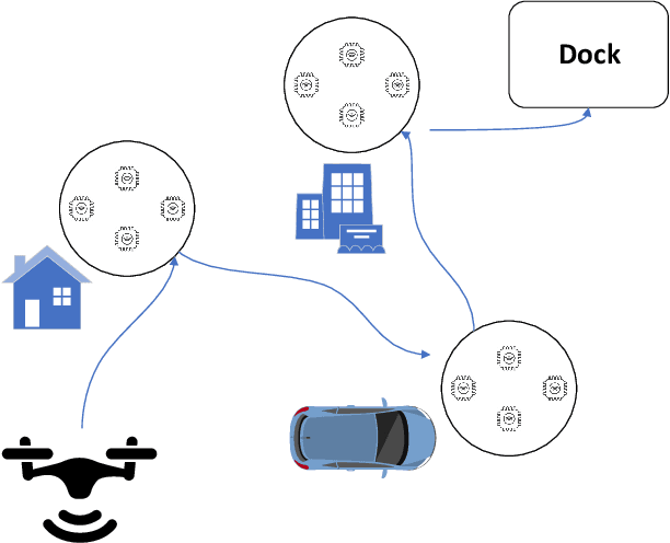Figure 1 for 3D UAV Trajectory and Data Collection Optimisation via Deep Reinforcement Learning