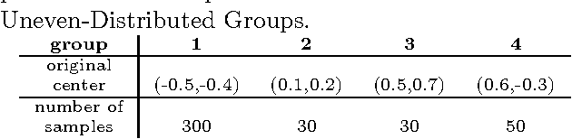 Figure 3 for Similarity-Driven Cluster Merging Method for Unsupervised Fuzzy Clustering