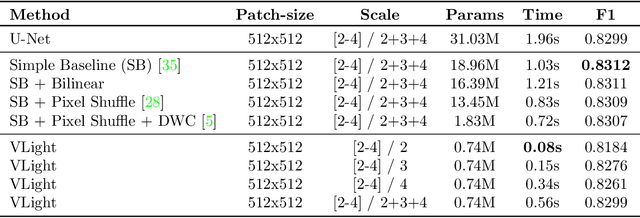 Figure 3 for The Unreasonable Effectiveness of Encoder-Decoder Networks for Retinal Vessel Segmentation