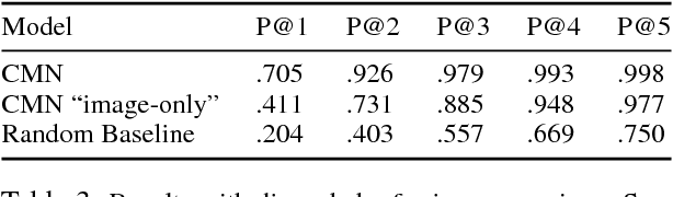 Figure 4 for Visual Referring Expression Recognition: What Do Systems Actually Learn?