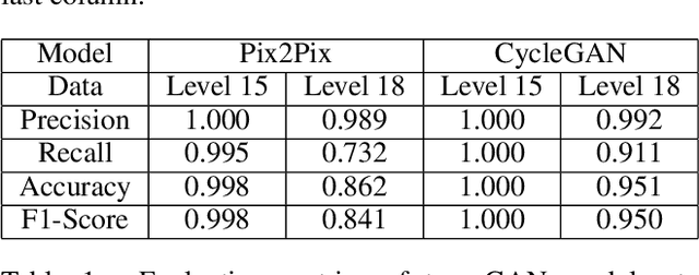 Figure 2 for Transferring Multiscale Map Styles Using Generative Adversarial Networks